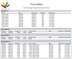 Traceability